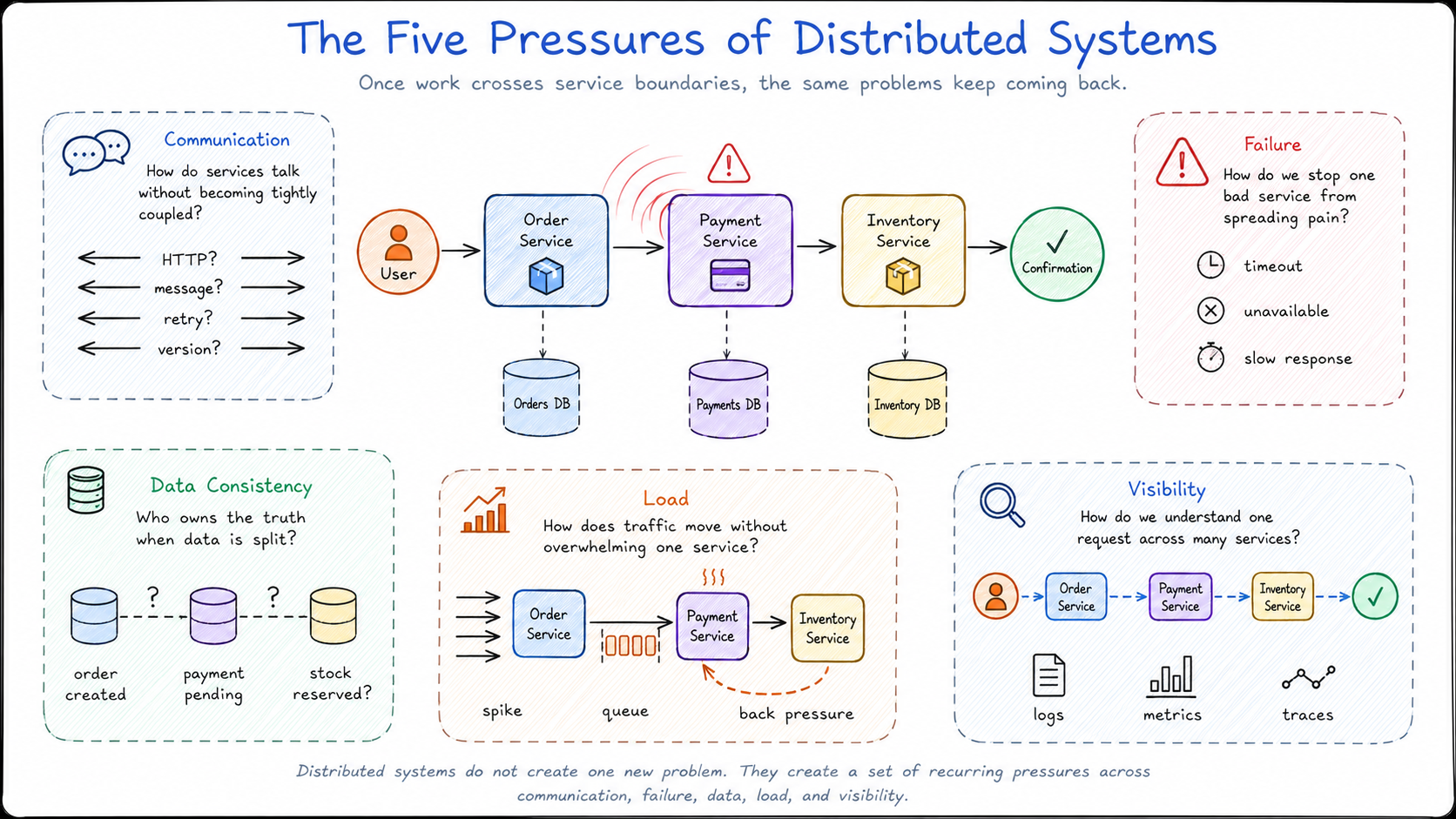 "An abstract representation of cloud-native deployment concepts, with interconnected nodes and data flows."