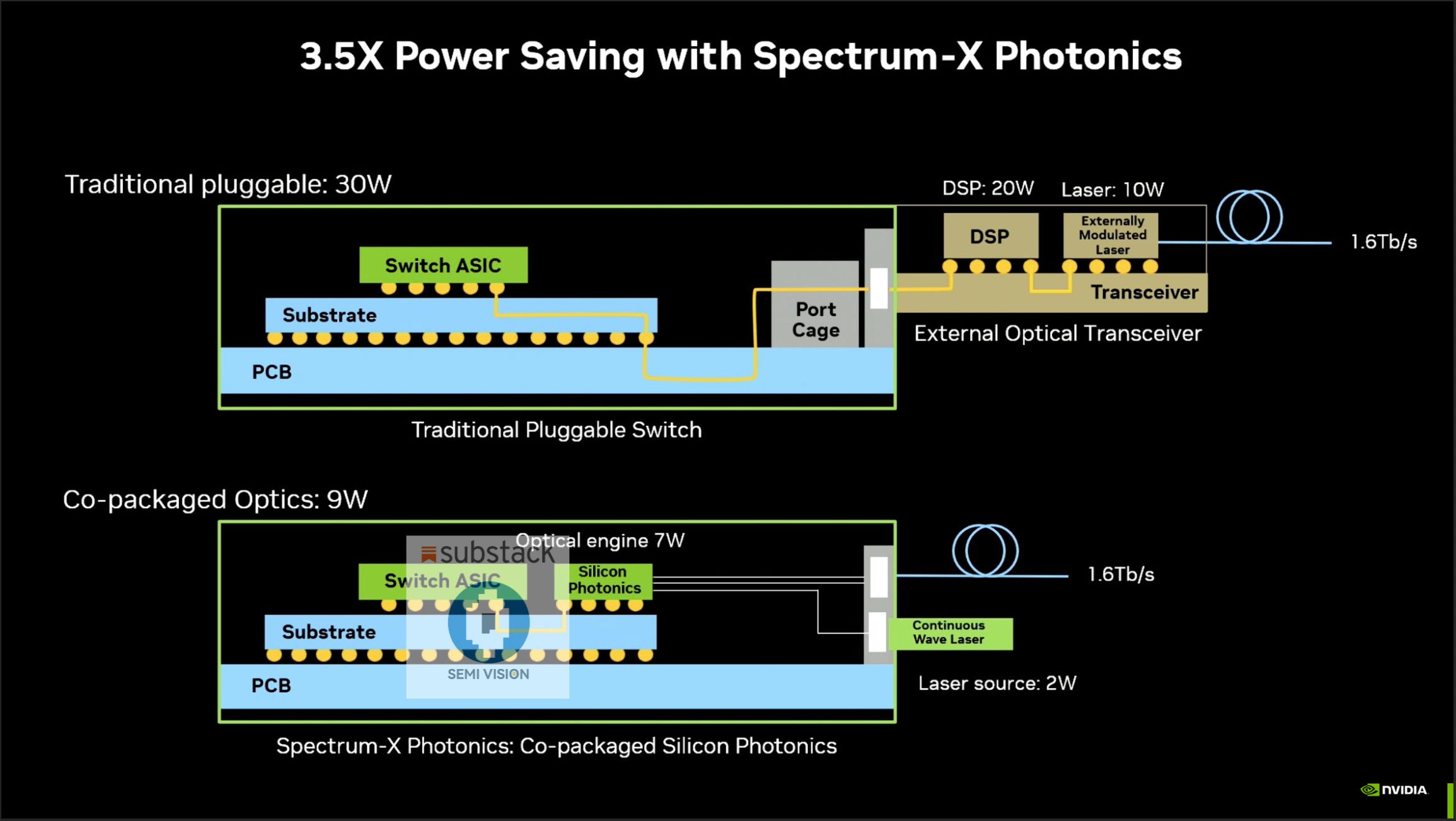 An illustration showing the integration of silicon photonics in a chip package.