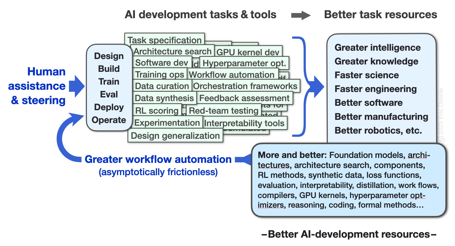 intelligent automation