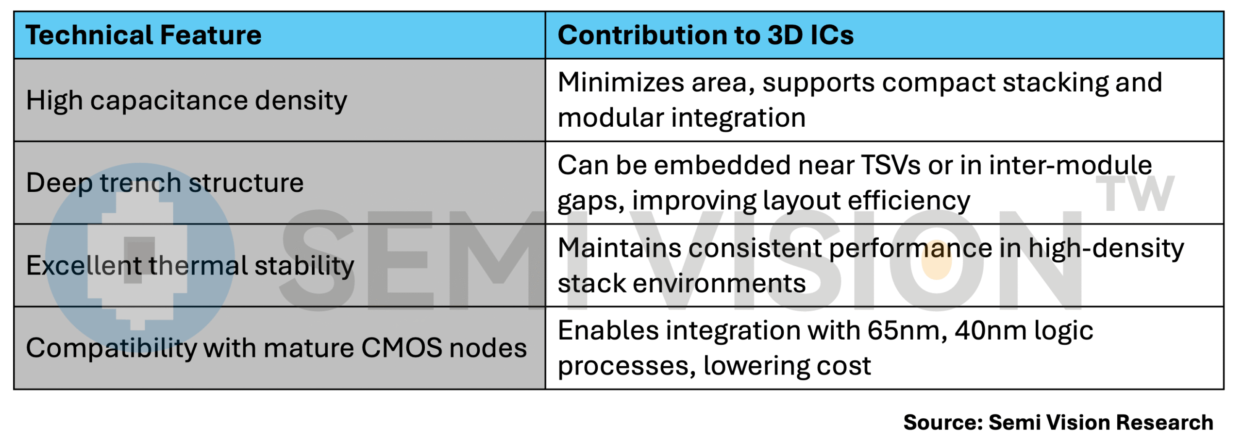 umc roadmap