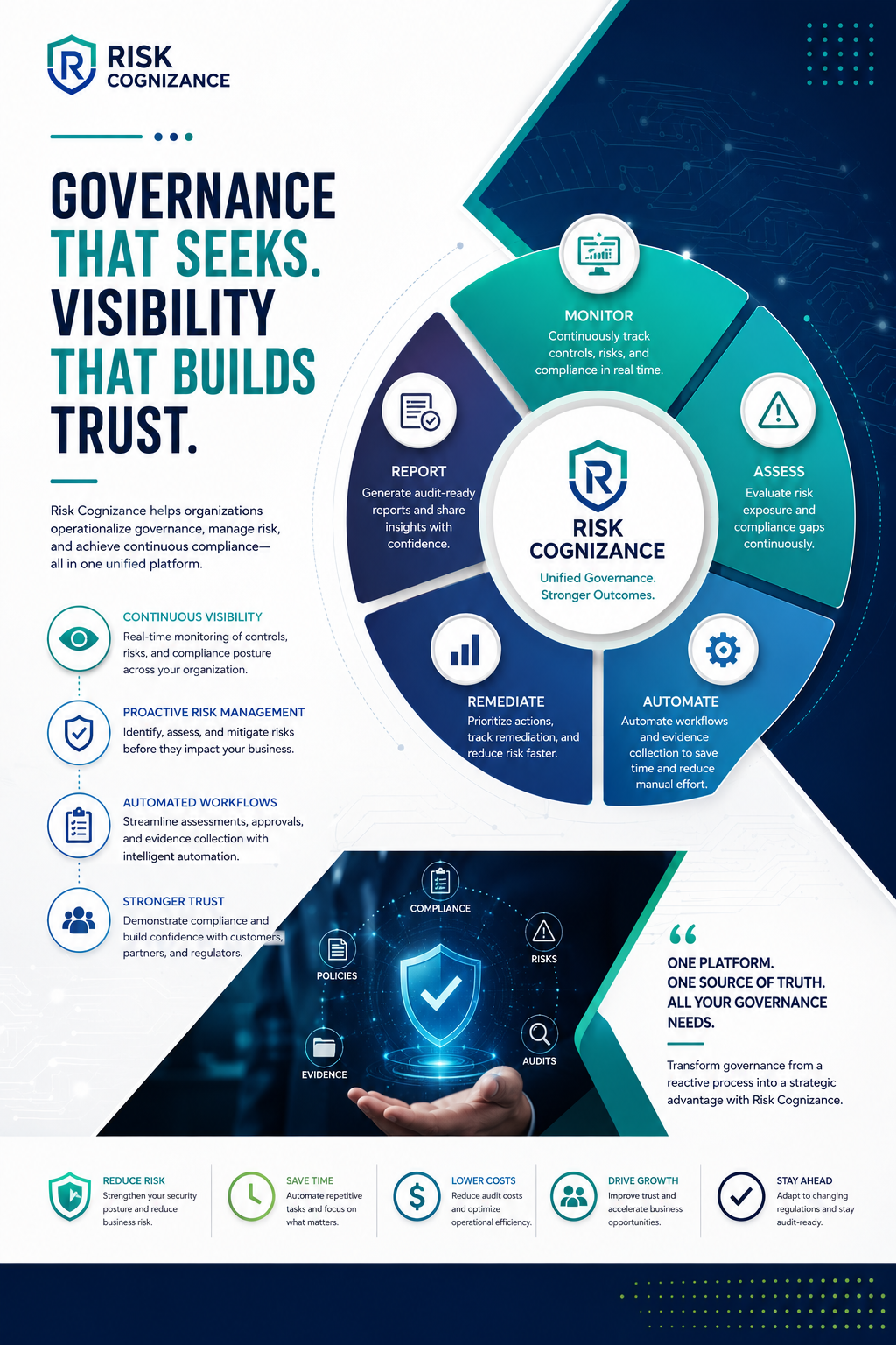 nist cybersecurity framework