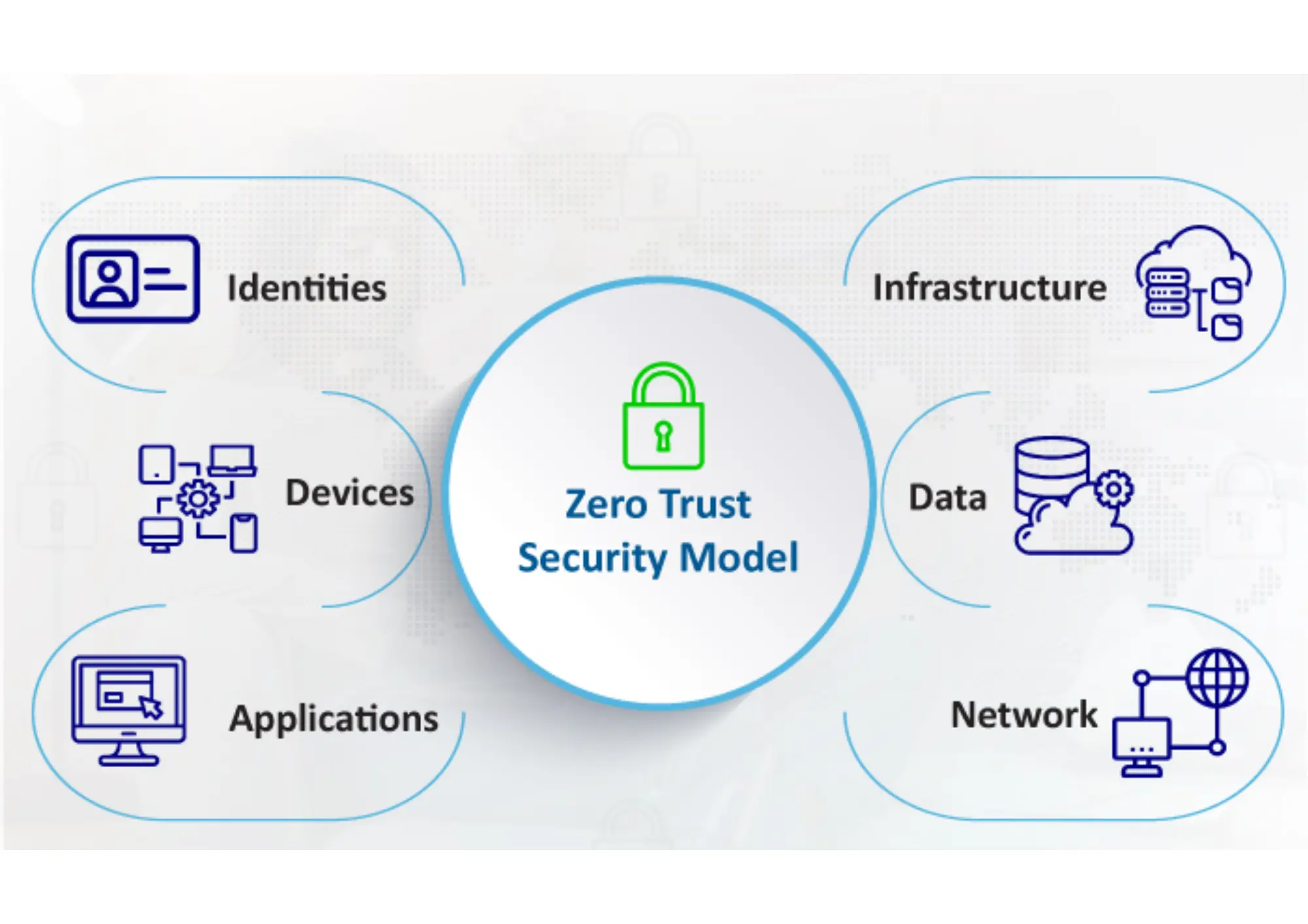 zero trust implementation — zero trust architecture diagram